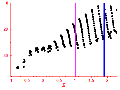 Strength function log